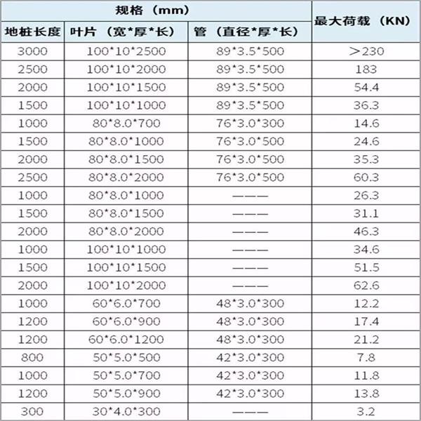 赤峰大棚螺旋地桩产品规格尺寸